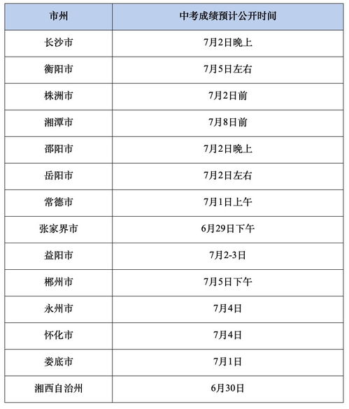 湖南省教育厅科研项目6，成果如何？